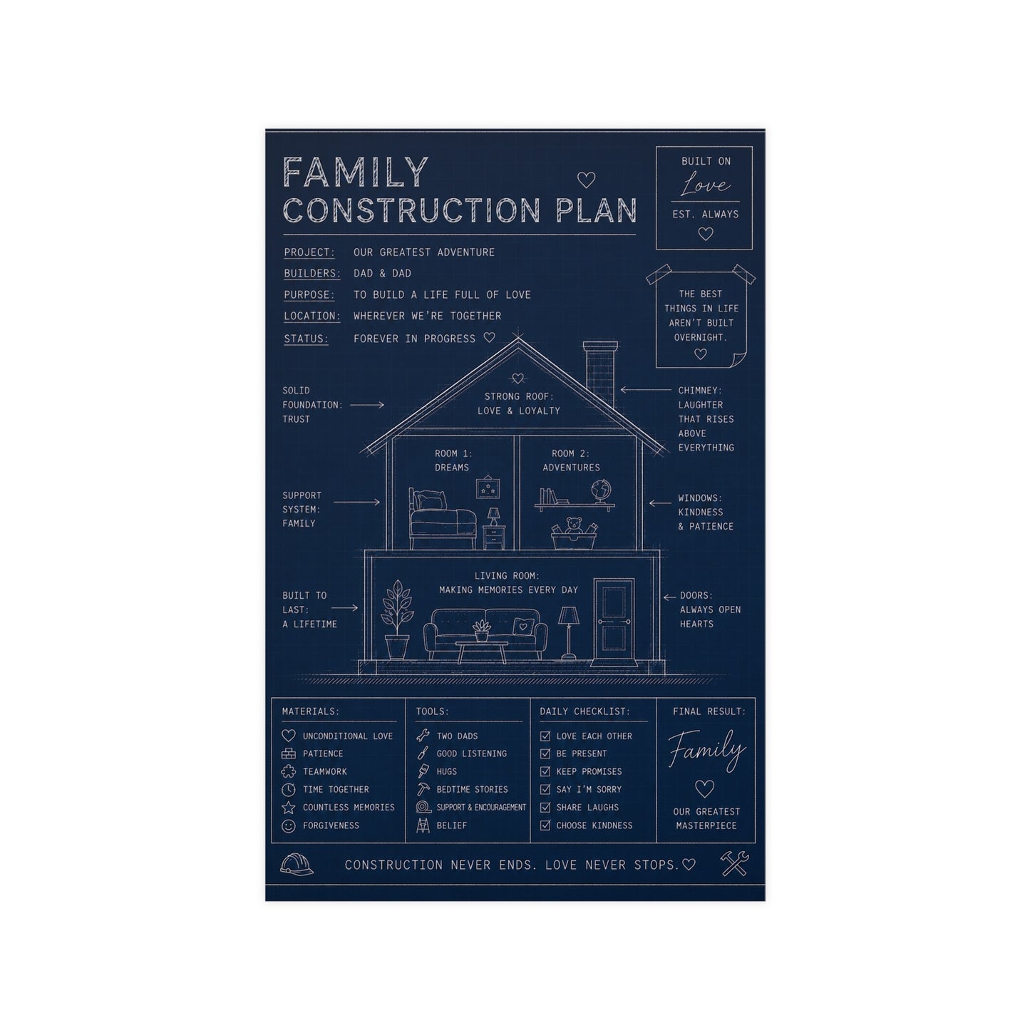 Family Construction Plan™