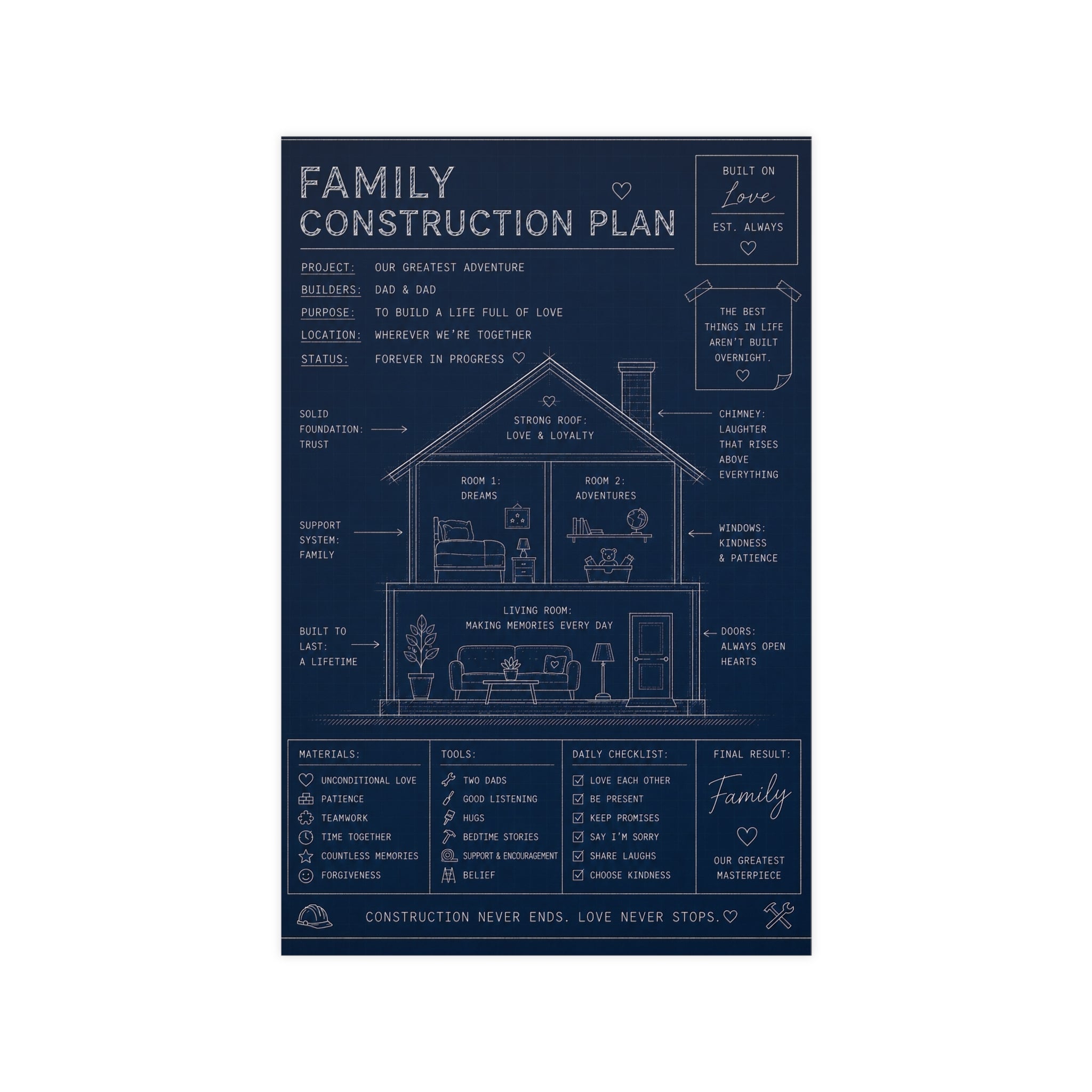 Family Construction Plan™