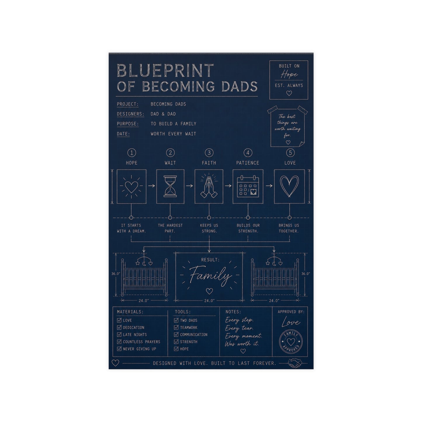 Blueprint of Becoming Dads™  A Family Built Through Hope, Patience & Love