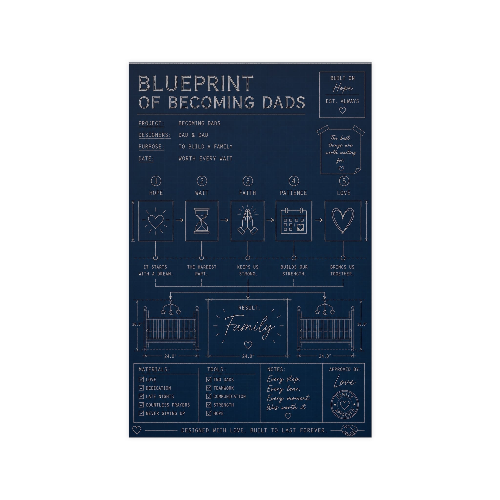Blueprint of Becoming Dads™ – A Family Built Through Hope, Patience & Love