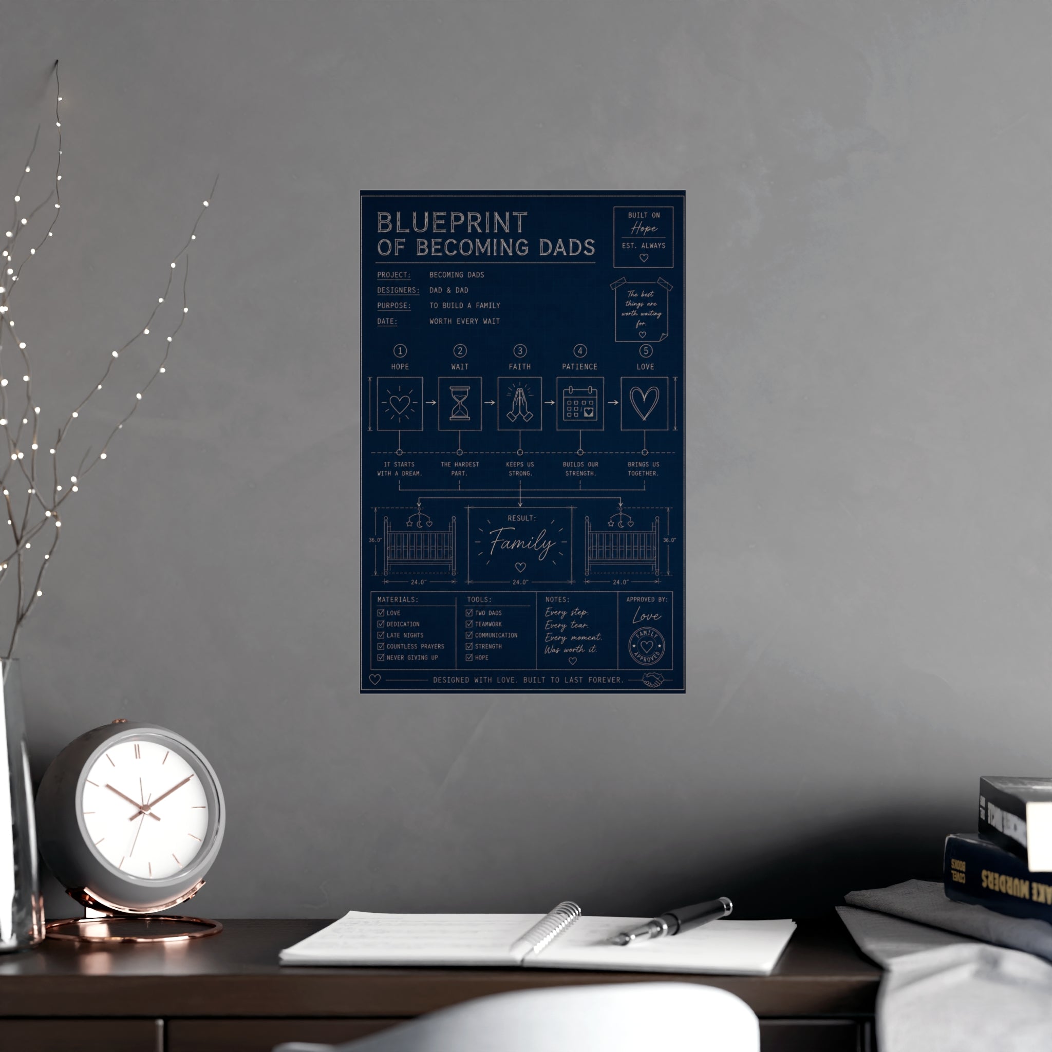 Blueprint of Becoming Dads™ – A Family Built Through Hope, Patience & Love